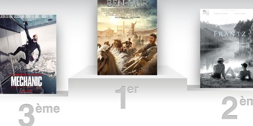 Box-office France : Ben-Hur lâche les chevaux