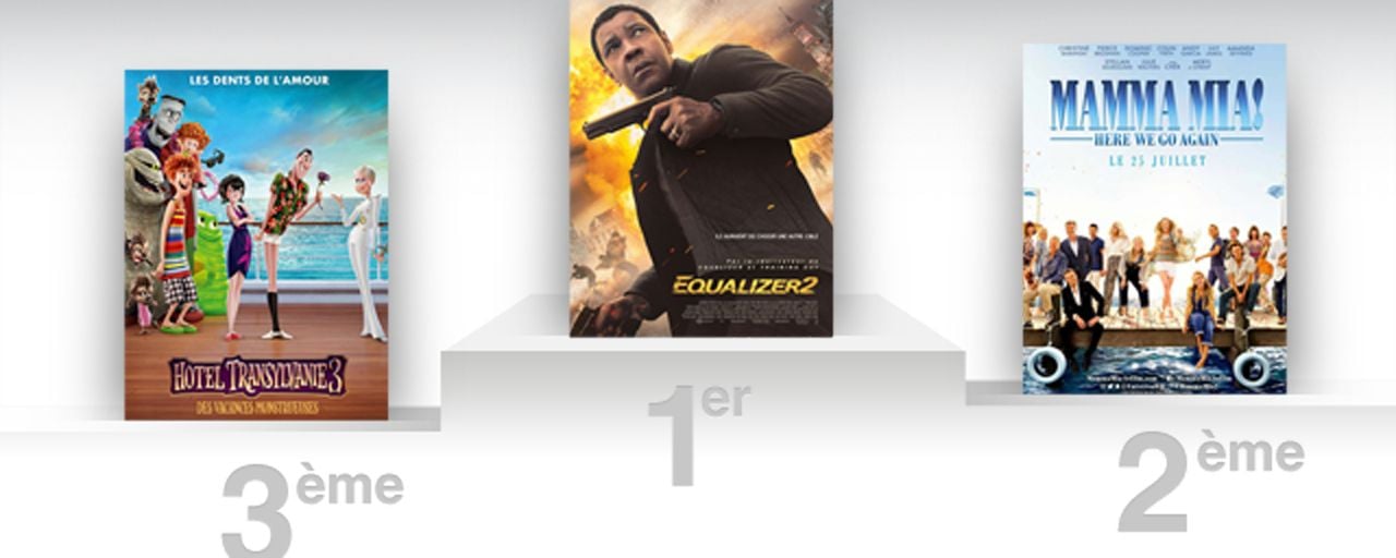 Box-office US : Equalizer 2 et Mamma Mia 2 au coude-à-coude