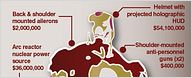 Être Iron Man ou Batman, ça a un prix ! [INFOGRAPHIES]