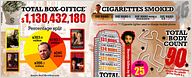 Toute la saga "Die Hard" dans une infographie