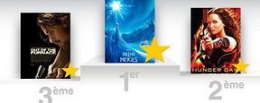 Box-office US : "La Reine des Neiges" chipe la première place à "Hunger Games 2" Box-office US : "La Reine des Neiges" chipe la première place à "Hunger Games 2"