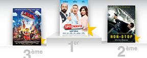Box-office France : Supercondriaque, déjà plus de 2 millions d'entrées ! Box-office France : Supercondriaque, déjà plus de 2 millions d'entrées !