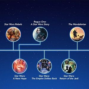 Photo Star Wars: L'Ascension de Skywalker