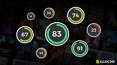 image de la news Trouver LE film ou LA série qui vous correspond, c’est désormais possible avec le score d’affinité AlloCiné !