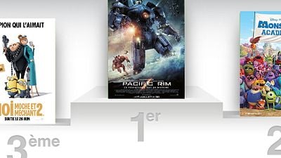 image de la news Box-office France : les robots de "Pacific Rim" plus forts que "Monstres Academy"