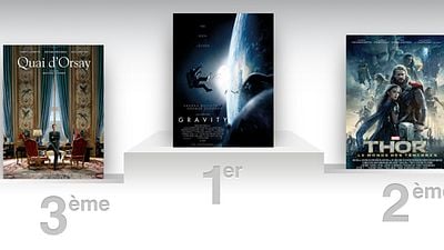 "Gravity" détrône "Thor" en tête du box-office français !