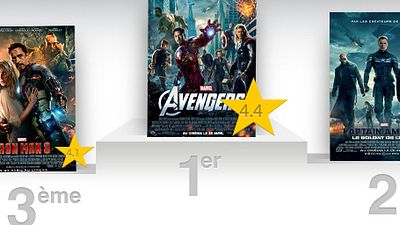 image de la news Captain America 2 : le meilleur film "Avengers" selon les spectateurs ?