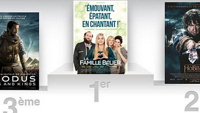image de la news Box Office France : La Famille Bélier séduit en masse
