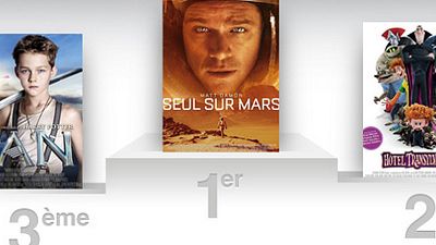 image de la news Box office US: Seul sur Mars à nouveau au sommet