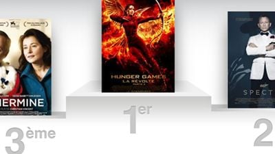 Box-office France : révolte réussie pour Hunger Games 4