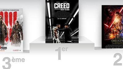Box Office France : Creed met KO les spectateurs