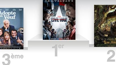 Box office France: Captain America Civil War aussi fort que les Avengers ?