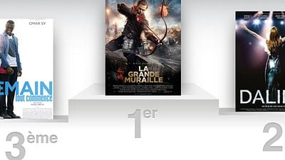 image de la news Box-office France : La Grande Muraille lance enfin l'année 2017