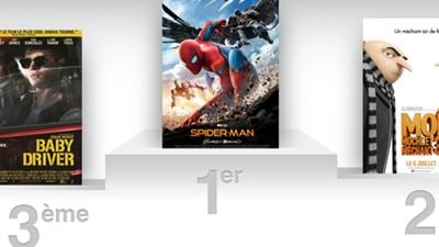 Box-office US : Spider-Man, superhéros des recettes !