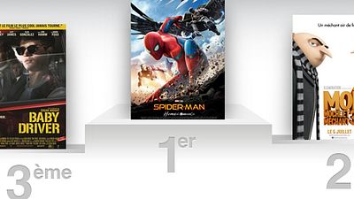 image de la news Box-office US : Spider-Man, superhéros des recettes !