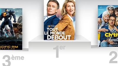 Box-office France : Franck Dubosc fait un million, Dany Boon franchit les cinq
