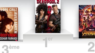 Box-office France : Deadpool 2 met fin au règne des Avengers