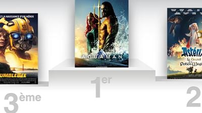 Box-office France : Aquaman, toujours comme un poisson dans l'eau à la première place