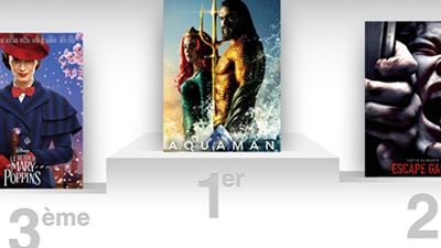 Box-office US : Aquaman plus fort que Batman, Superman et Wonder Woman !