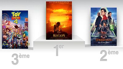 image de la news Box Office US : le Roi Lion détrône Spider-Man Far From Home