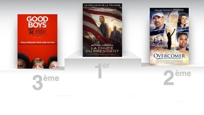 Box-office US : La Chute du président en tête du podium