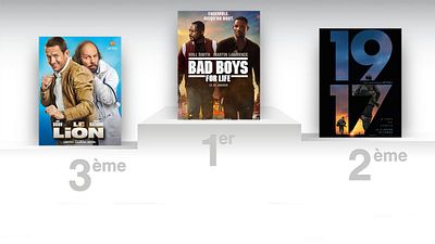 image de la news Box-office France : Bad Boys For Life et 1917 font la course en tête