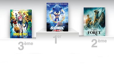 image de la news Box-office US : Sonic passe le cap des 100 millions