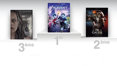 image de la news Box-office France : En avant et De Gaulle au coude-à-coude