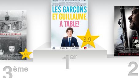 image de la news "Les Garçons et Guillaume, à table !" : le meilleur film de la semaine selon les critiques presse !