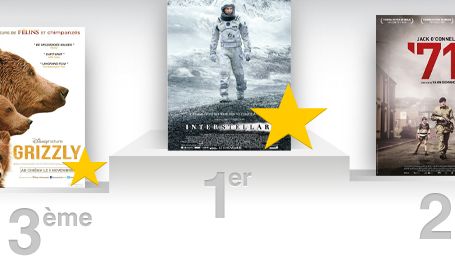 image de la news Quel est le meilleur film de la semaine selon les spectateurs ?