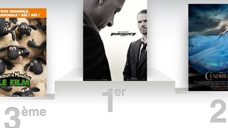 image de la news Box office France : Fast and Furious 7 cartonne tout pour sa première semaine
