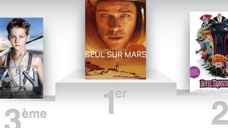 image de la news Box office US: Seul sur Mars à nouveau au sommet