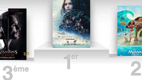 Box-office France : déjà 3 millions d'entrées pour Rogue One