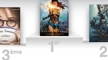 Box-office France : Wonder Woman terrasse la concurrence