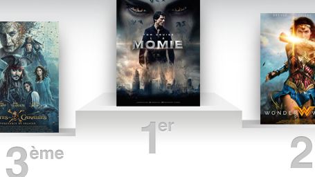 Box-office France : Tom Cruise et La Momie en tête