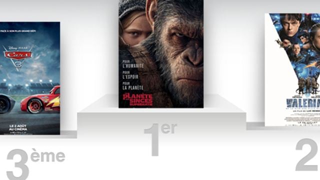 Box-office France : La Planète des singes en tête pour la troisième semaine consécutive 