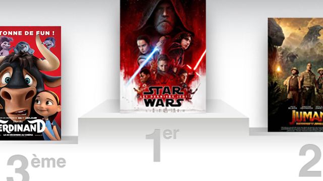 Box-office France : Star Wars, toujours en tête, franchit les 6,5 millions de billets vendus