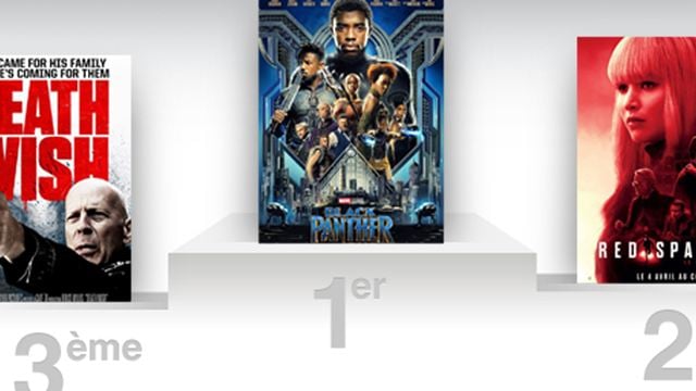 Box-office US : Black Panther dépasse le demi-milliard de dollars de recettes !