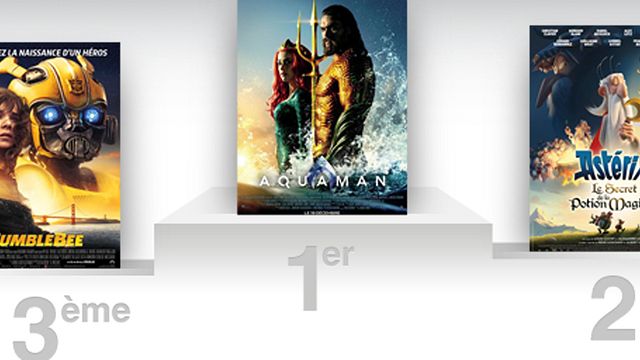 image de la news Box-office France : Aquaman, toujours comme un poisson dans l'eau à la première place
