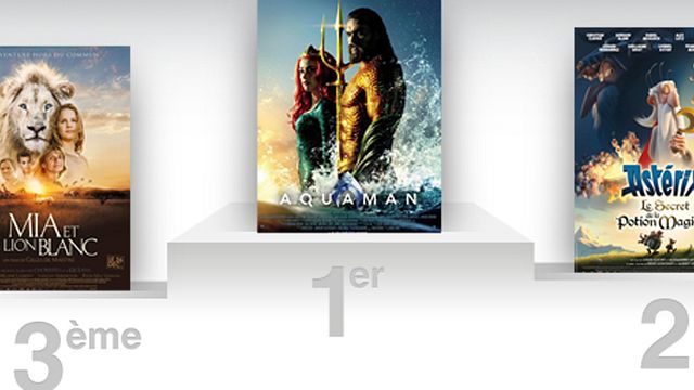 image de la news Box-office France : Aquaman est le plus gros succès de DC Comics en France comme dans le monde