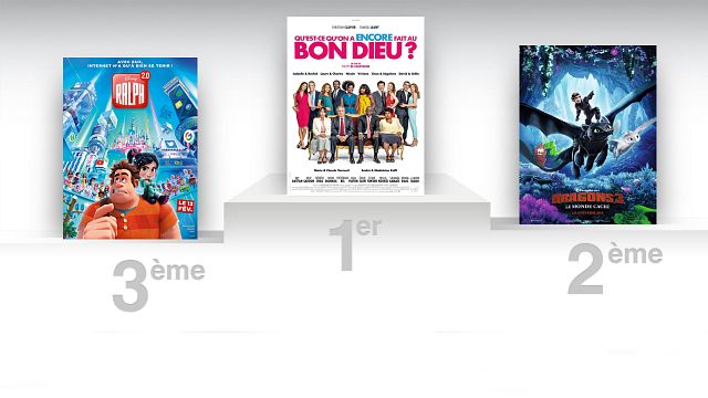 image de la news Box Office France : Qu'est-ce qu'on a encore fait au bon Dieu dépasse les 5 millions d'entrées