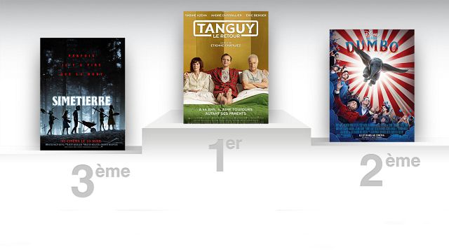 image de la news Tanguy s'installe en tête du box-office pour son retour dans les salles
