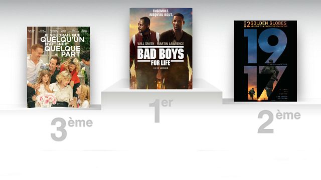 image de la news Box-office France : Bad Boys en tête, Les Misérables passe les 2 millions !