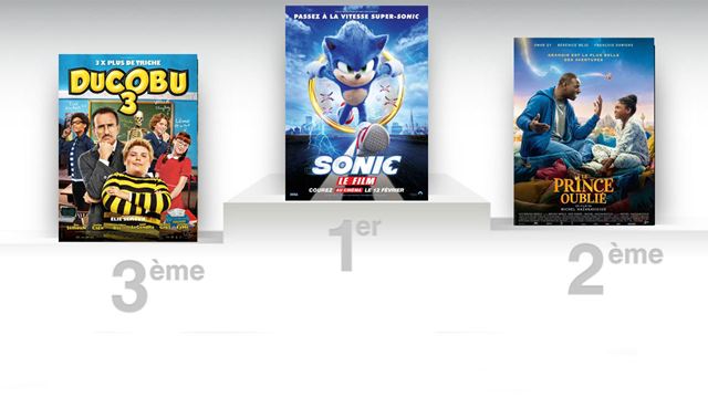Box-office France : Sonic file en tête 