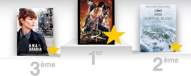 Meilleurs Films à L'affiche Selon La Presse Quel est le meilleur film de la semaine selon la presse ? - Actus Ciné