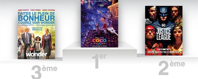 Box-office US : Coco, le nouveau Pixar, déloge Justice League - AlloCiné